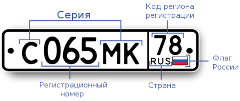 Образец номерного знака на автомобиль