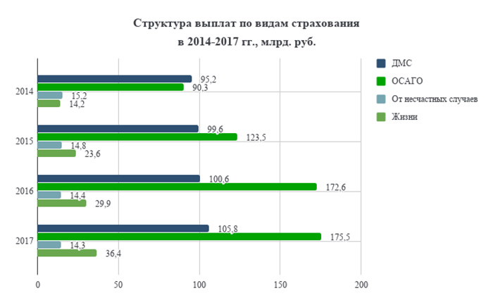 Статистика пособия. Статистика страхования. Статистика страховых выплат. Статистика по видам страхования. Выплаты по страхованию статистика.